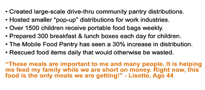 Food Bank Statment: